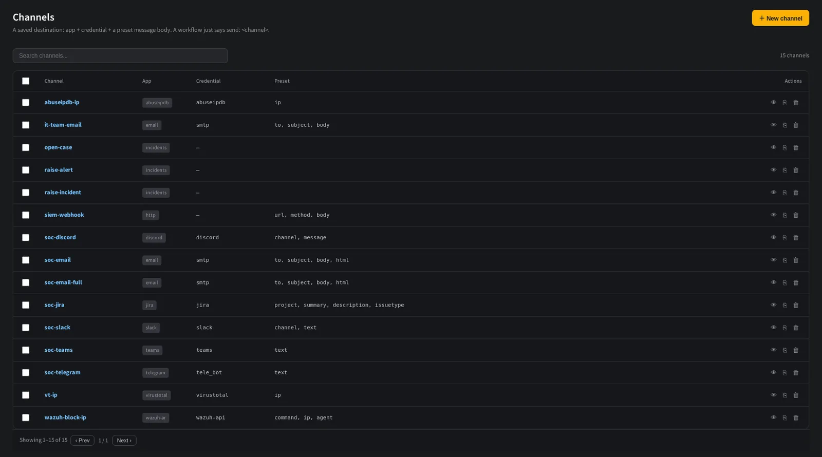 The channel list with the connector application and credential behind each one.